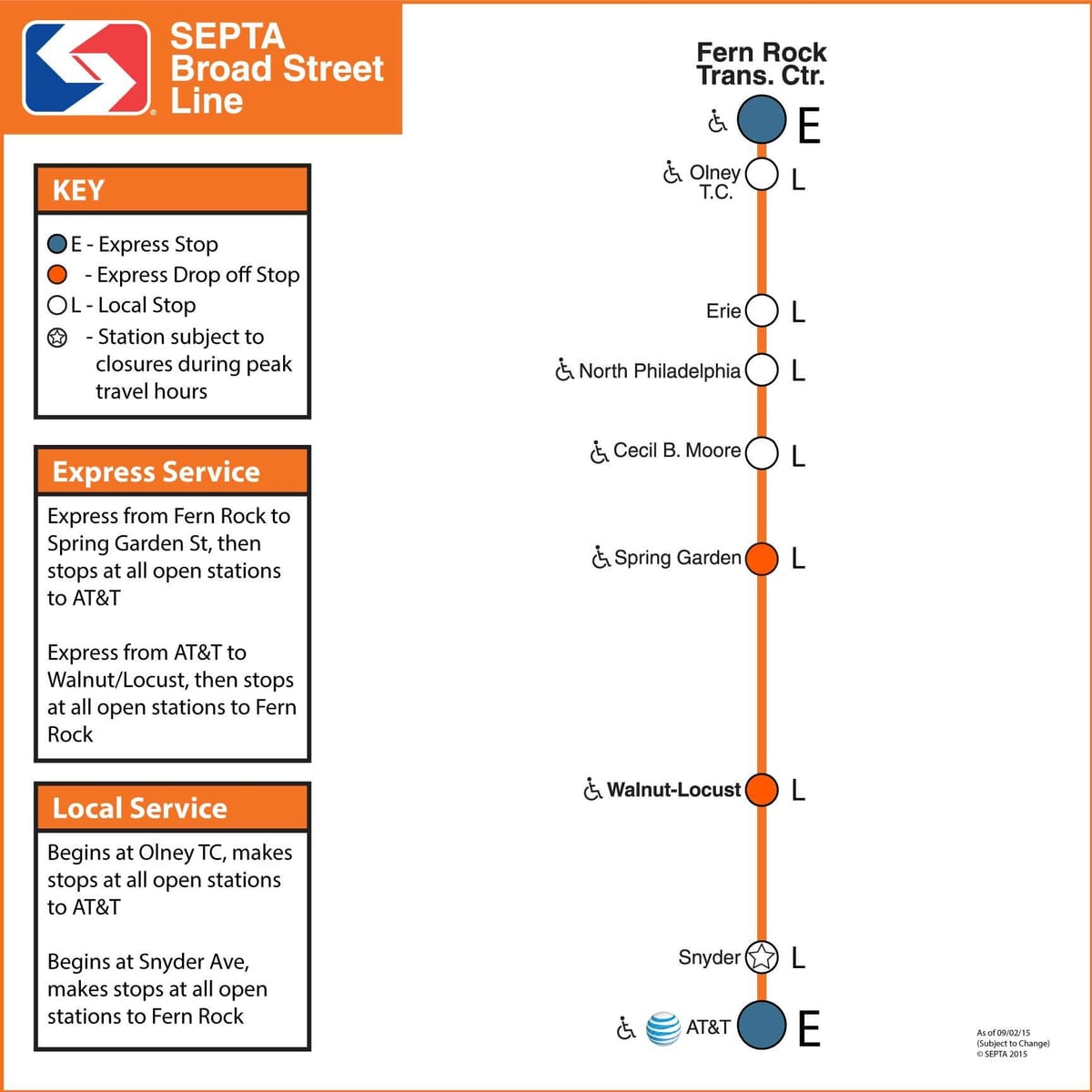 harta de Septuri broad street linie
